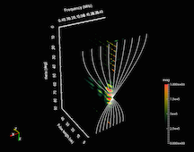 Bi2Se3 angular dependence of nutation